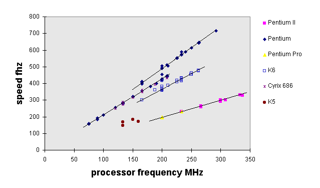 Plot made of above mentioned data.