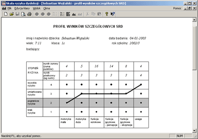 Skala ryzyka dysleksji - gotowy profil